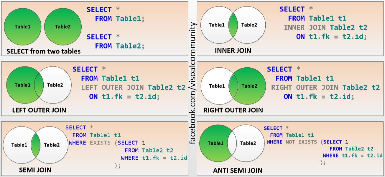 Join and see. Select from таблица. Left join right join. Select from Table. Left join SQL описание.